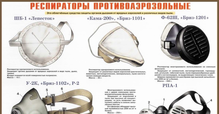 Какие респираторы можно использовать из-за пожара на нефтебазе  