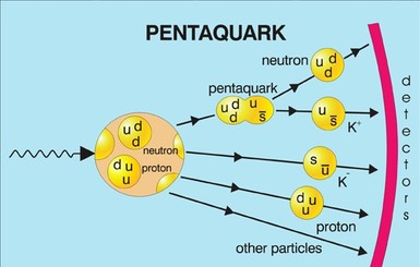 Большой адронный коллайдер впервые обнаружил уникальные частицы - пентакварки