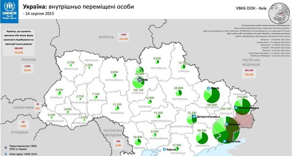 ООН насчитала в Украине 1 миллион 438 тысяч переселенцев