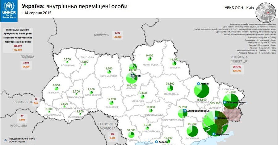 ООН насчитала в Украине 1 миллион 438 тысяч переселенцев