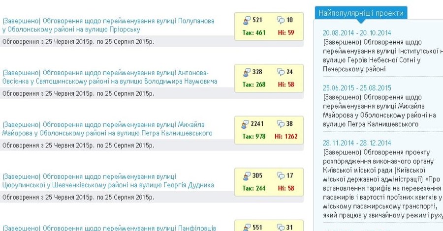 В Киеве хотели сфальсифицировать голосование за переименование улицы