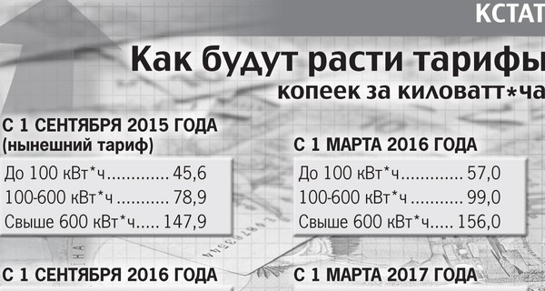 Как будут расти тарифы