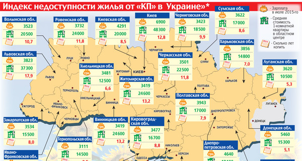 Индекс недоступности жилья от 