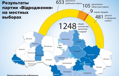 Феномен партии 