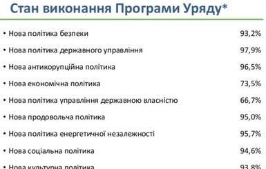 Кабинет министров опубликовал отчет за 2015 год 