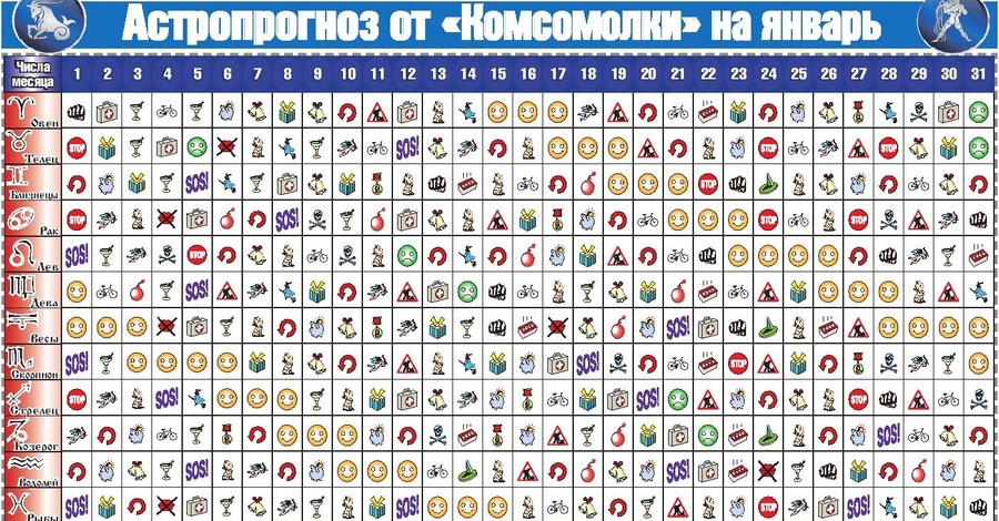 Астропрогноз от 