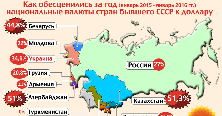 Как обесценились валюты в странах бывшего СССР к доллару