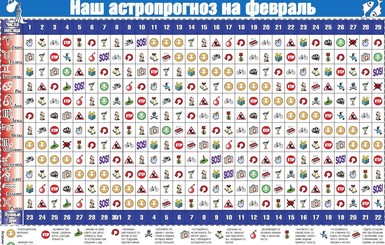 Астропрогноз от 