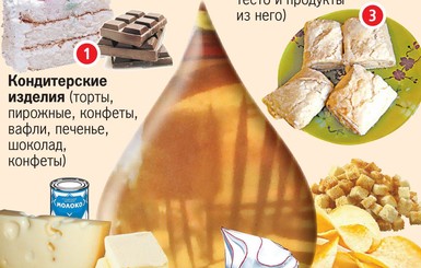 Топ-5 продуктов, где чаще всего применяют пальмовое масло