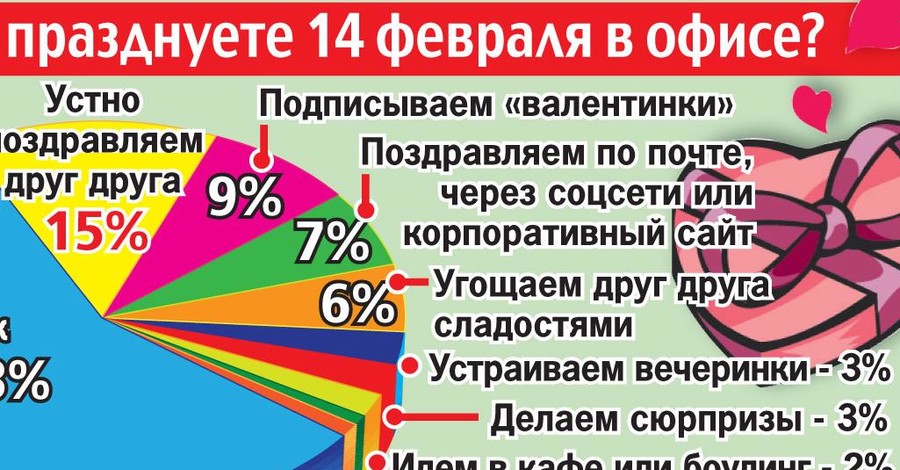 Как вы празднуете 14 февраля в офисе?