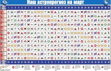 Наш астропрогноз на март