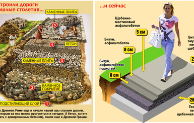 Как строили дороги в прошлые столетия... И сейчас