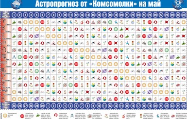 Астропрогноз от 