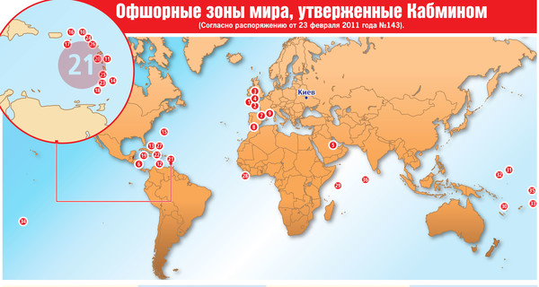 Офшорные зоны мира, утвержденные Кабмином