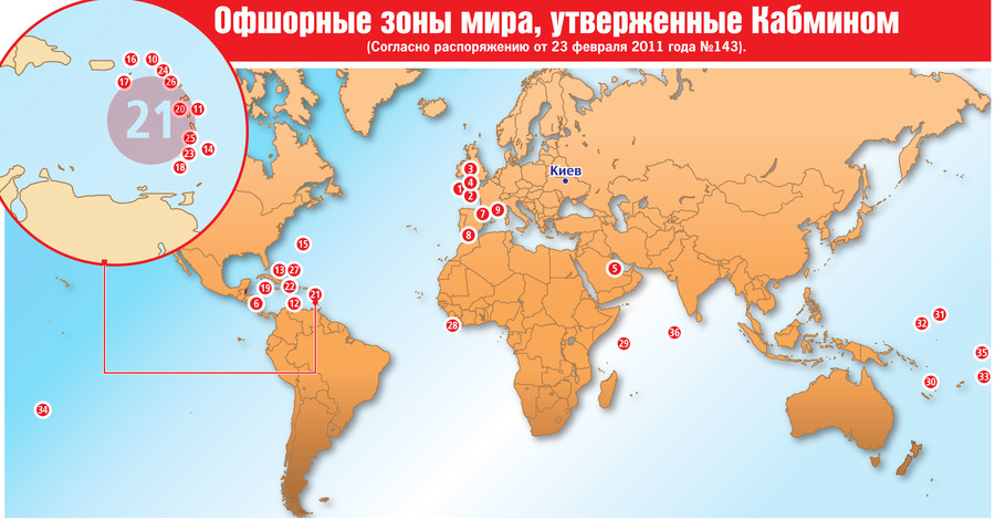 Офшорные зоны мира, утвержденные Кабмином