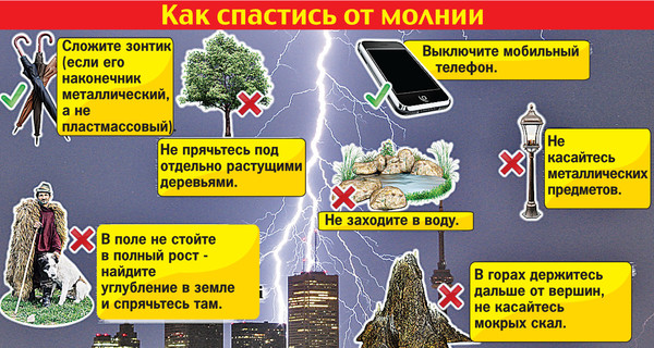 Как спастись от молнии