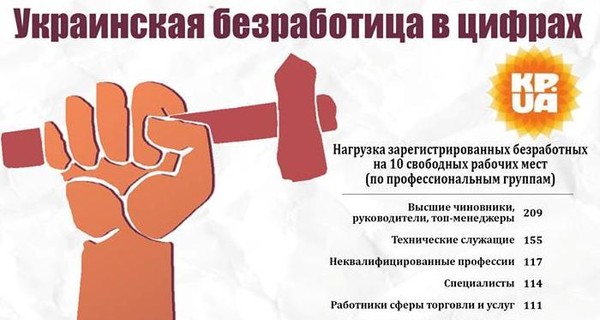 Безработица в Украине: на каждую вакансию выстраиваются длинные очереди