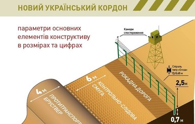 В МВД показали, как будет выглядеть граница с Россией за 4 миллиарда