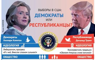 Выборы в США: демократы или республиканцы?