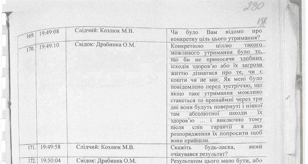 Митрополит Драбинко осознавал, что являлся соучастником преступления по похищению монахинь – протоколы допросов