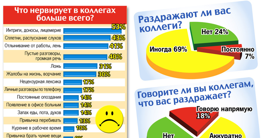 Что нервирует в коллегах больше всего?