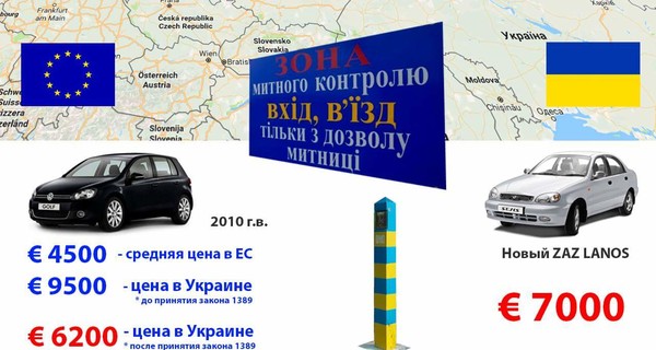 Почему дешевые авто из Европы не стали доступными для украинцев