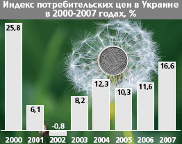 Справится ли правительство с инфляцией? 