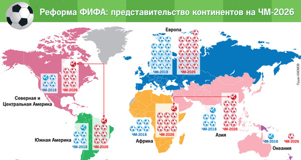 Реформа ФИФА: золотой миллиард