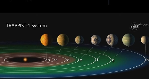 NASA объявило конкурс на лучшее название для семи новых планет