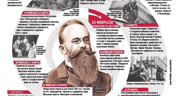 100 лет Февральской революции, которую никто не ждал