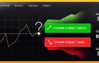 Факт. Профессиональные брокеры бинарных опционов