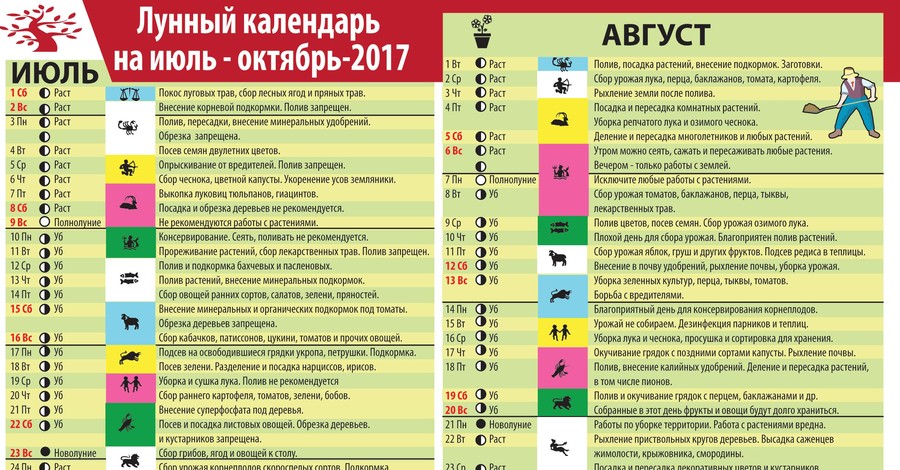 Лунный календарь на июль - октябрь 2017