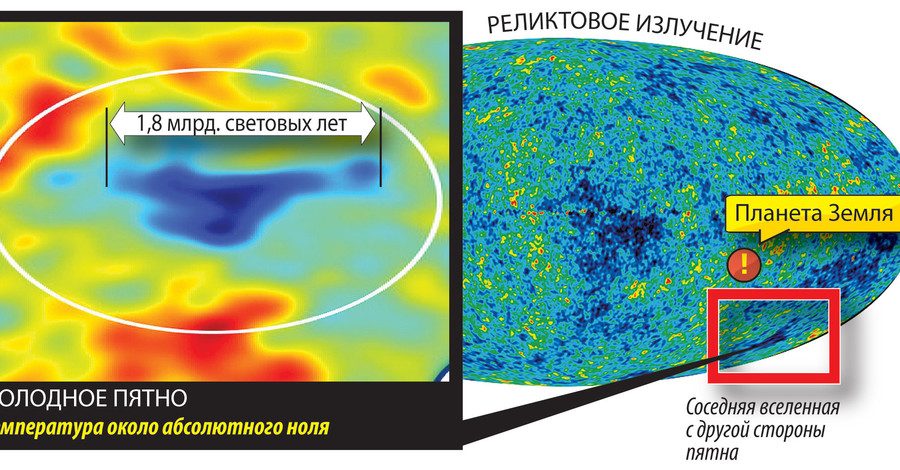 Рядом с нашей Вселенной находится как минимум еще одна