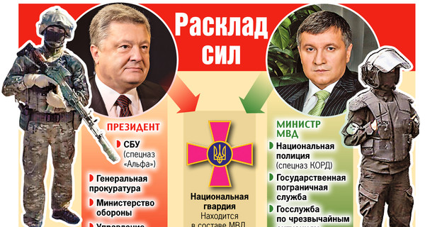 Порошенко против Авакова: расклад сил