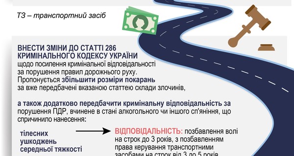 МВД меняет правила дорожного движения: инфографика нововведений  