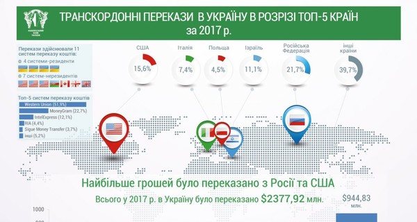 TYME признана самой крупной платежной системой Украины в 2017 году