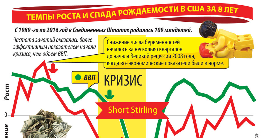 О грядущем экономическом кризисе первыми узнают акушеры-гинекологи