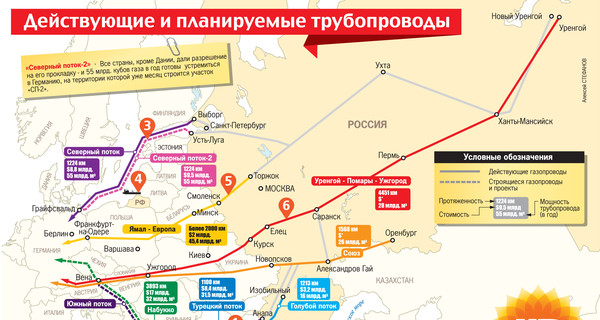 Действующие и планируемые газопроводы