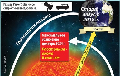 Американцы собрались долететь до самого Солнца