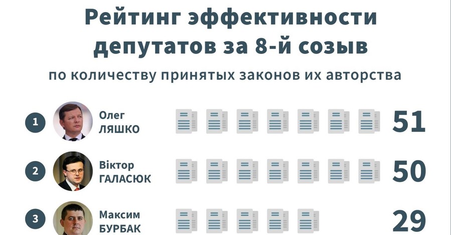 Самые эффективные депутаты и партии в парламенте: кто в лидерах