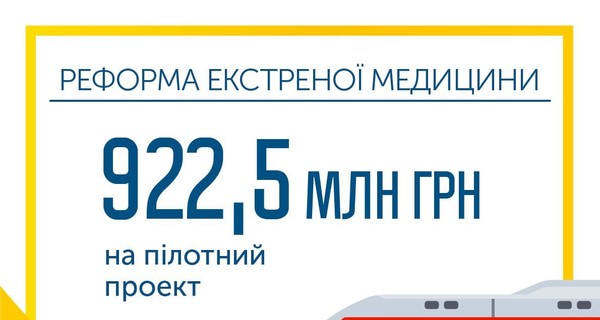 Гройсман: на реформу скорой помощи Украина потратит 922,5 миллиона гривен