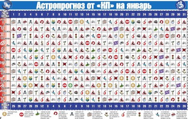 Астропрогноз от 