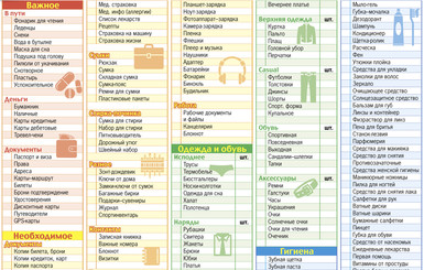 Чек-лист: что обязательно нужно взять с собой в отпуск.