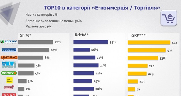 Пристанище ФОПов-однодневок