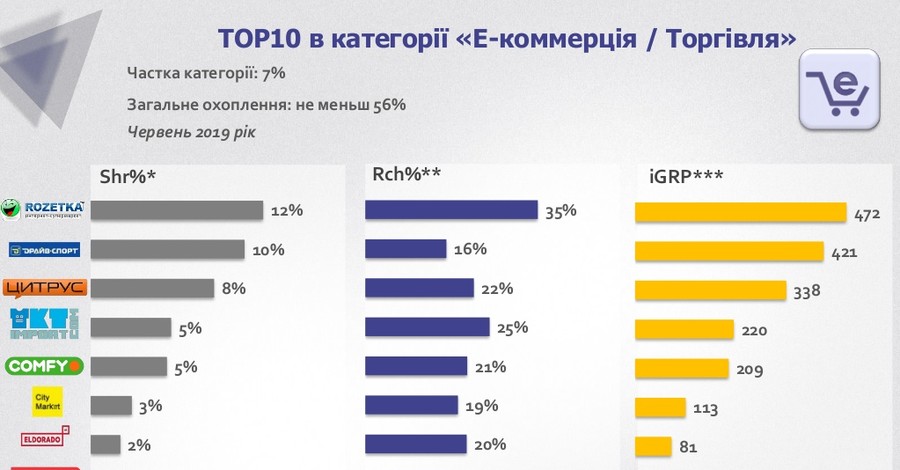 Пристанище ФОПов-однодневок