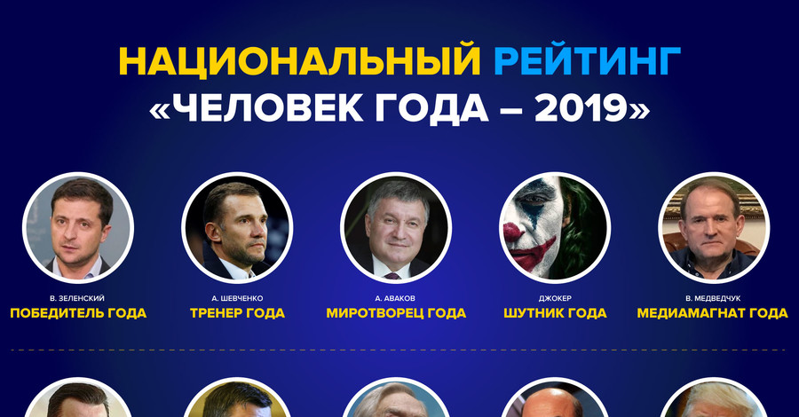 Зеленский, Шевченко, Рабинович: СМИ составили национальный рейтинг 