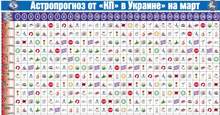 Астропрогноз от 