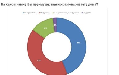 В парламент проходят четыре партии, в лидерах - Слуга народа и ОПЗЖ - опрос