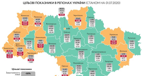 Показатели готовности регионов к очередному этапу ослабления карантина