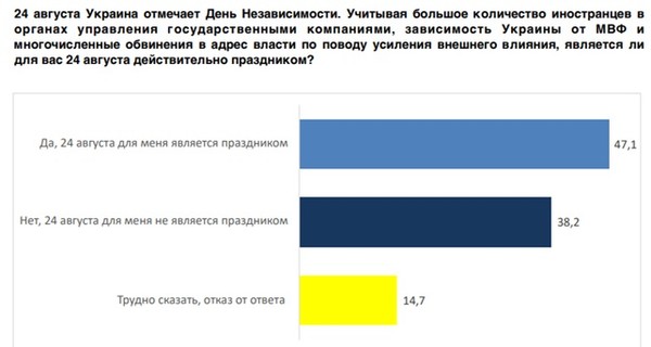 В парламент проходят пять партий, разрыв между 